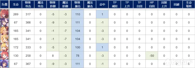 公主连结rank表2022年6月