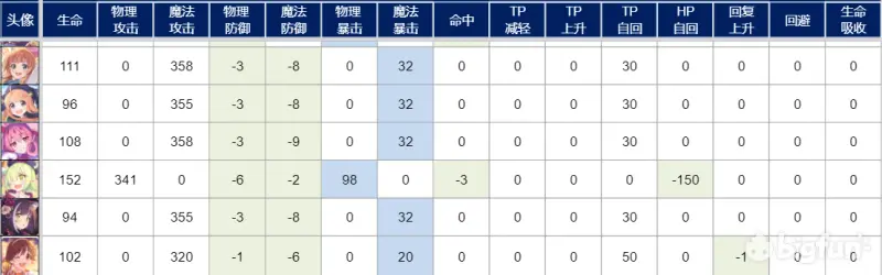 公主连结rank表2022年6月