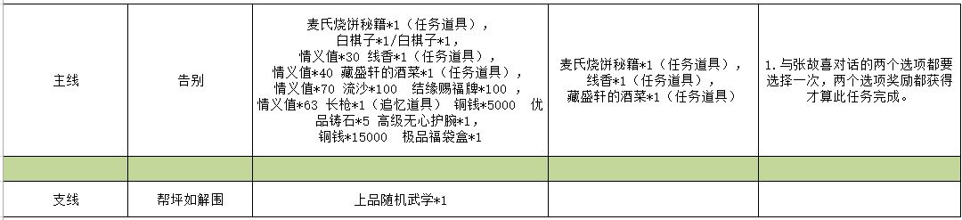 江湖悠悠雾罩此江全关卡通关攻略（已完结）