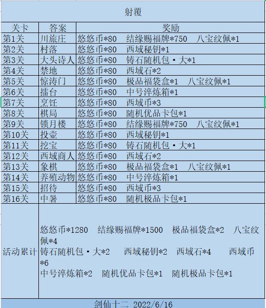 江湖悠悠射覆答案汇总（每日更新）