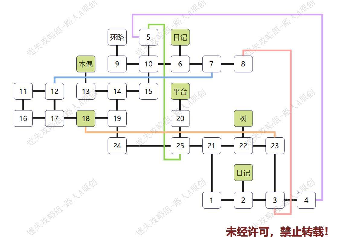 心Soul全章节通关攻略大全