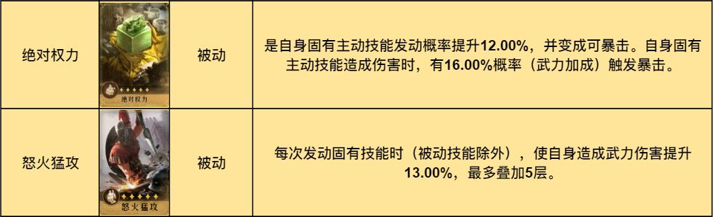 重返帝国S2赛季诗仙剑阵容搭配攻略