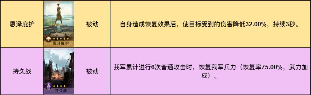 重返帝国S2赛季诗仙剑阵容搭配攻略