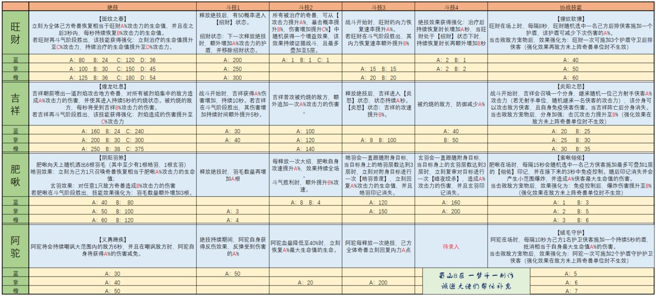 武林闲侠宠物技能大全