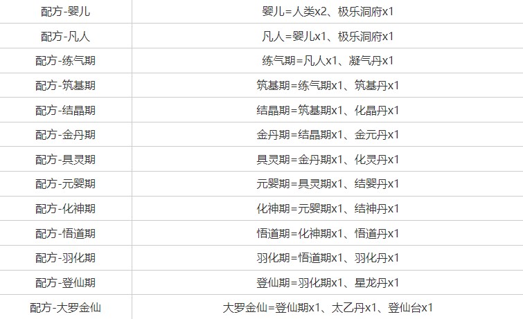 堆叠修仙详细攻略大全（下载入口+配方大全）