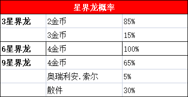 金铲铲之战星界龙转职玩法攻略