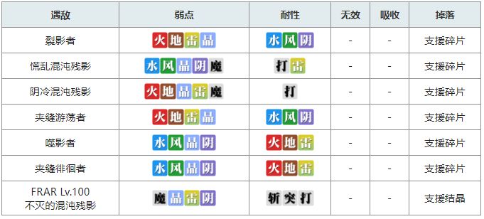 另一个伊甸冥峡界副本详细通关攻略