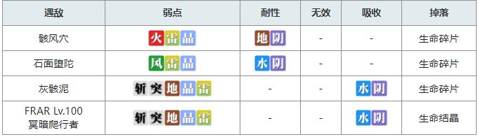 另一个伊甸冥峡界副本详细通关攻略