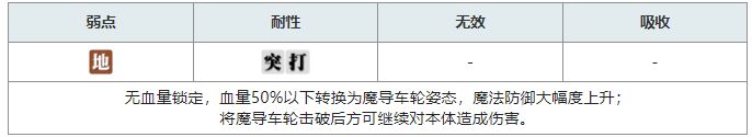 另一个伊甸冥峡界副本详细通关攻略