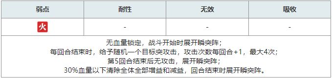 另一个伊甸冥峡界副本详细通关攻略