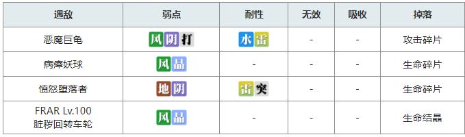 另一个伊甸冥峡界副本详细通关攻略