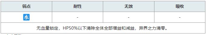 另一个伊甸冥峡界副本详细通关攻略