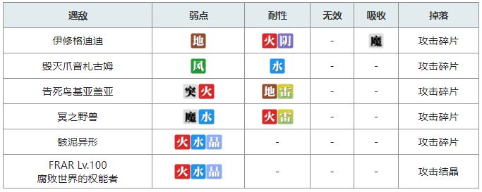 另一个伊甸冥峡界副本详细通关攻略