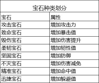 时之幻想曲宝石详细玩法攻略