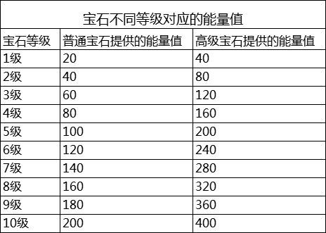 时之幻想曲宝石详细玩法攻略