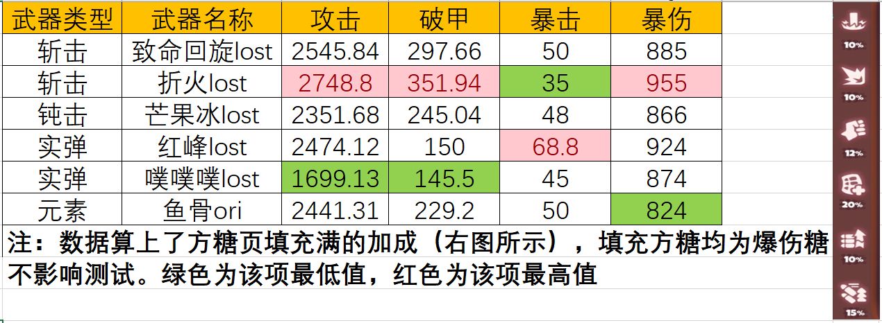 弹力果冻火红鱼骨·ORI强度分析评测