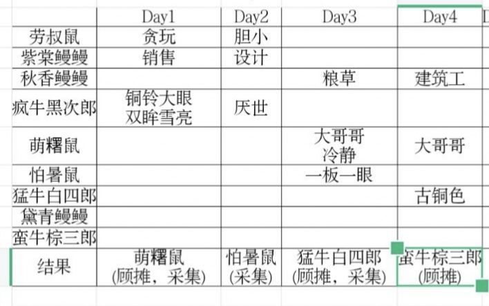 万象物语凉夏盛夜试胆祭攻略大全