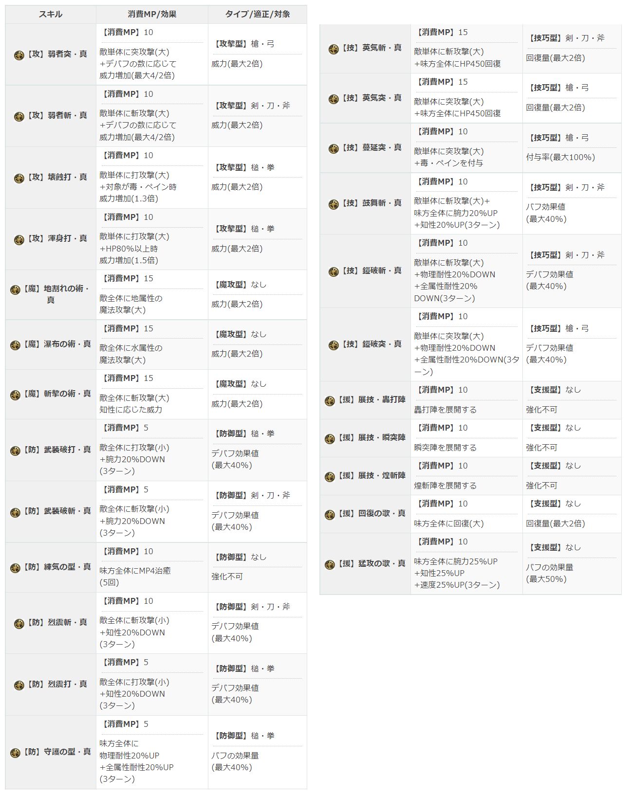 另一个伊甸莫比乌斯迷宫通关攻略