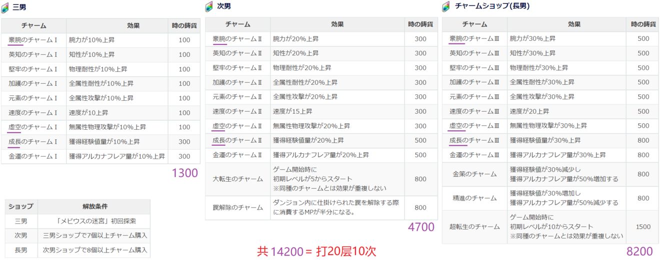 另一个伊甸莫比乌斯迷宫通关攻略