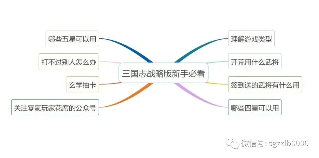 三国志战略版开荒攻略 三国志战略版开荒队伍推荐