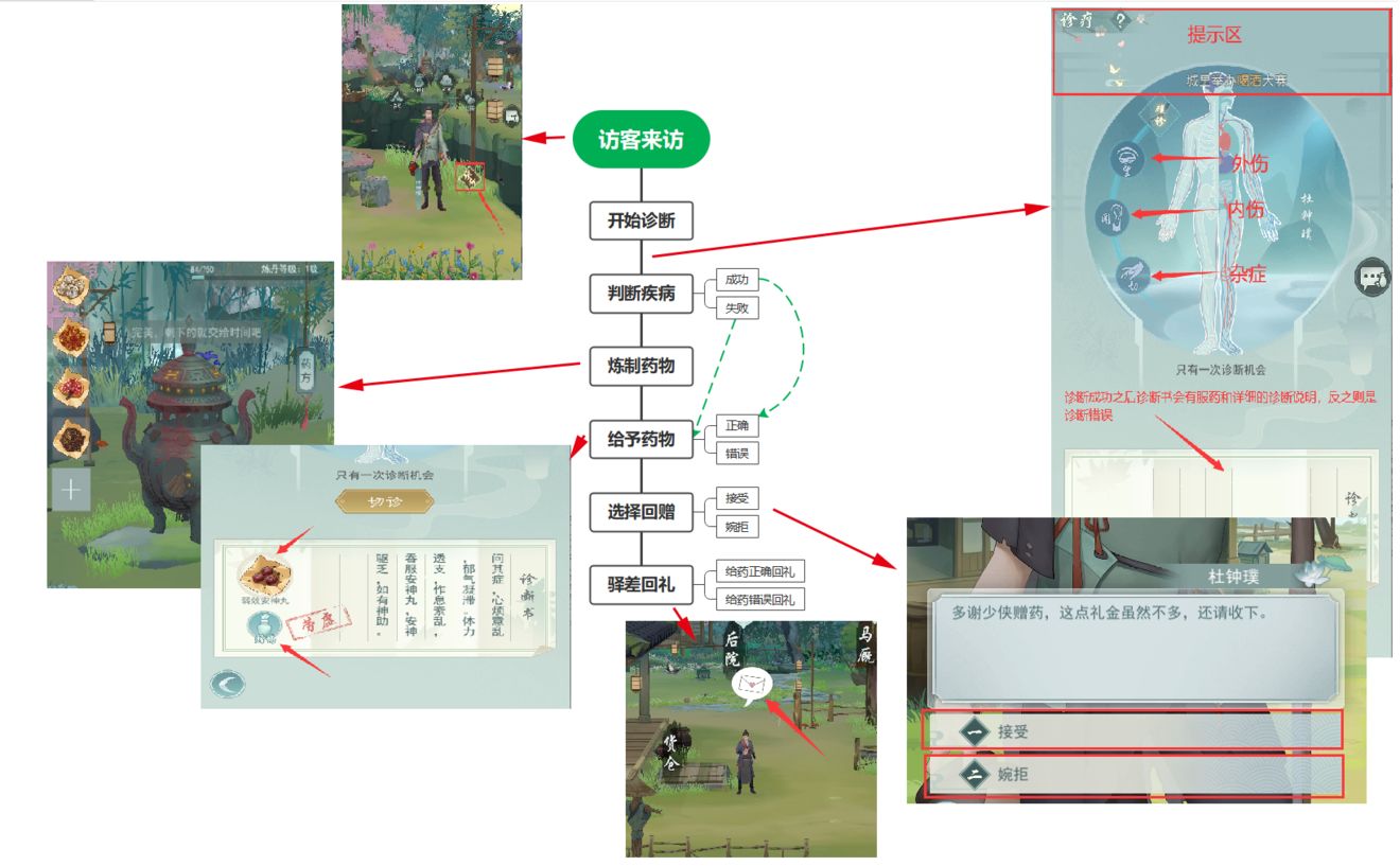 江湖悠悠诊疗访客赠药攻略