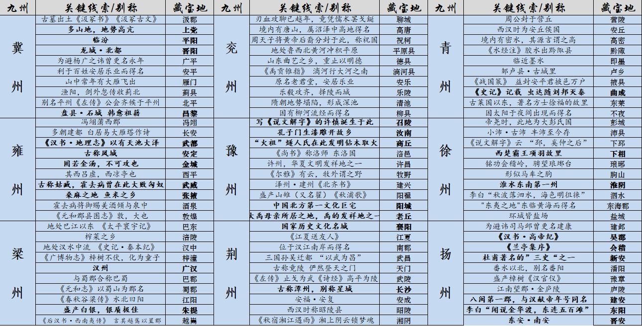 江湖悠悠藏宝图位置大全2022年最新