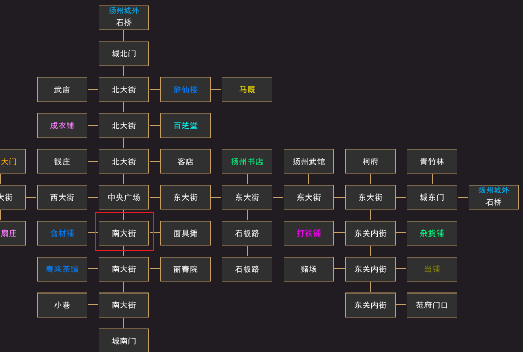 我来自江湖扬州任务流程攻略