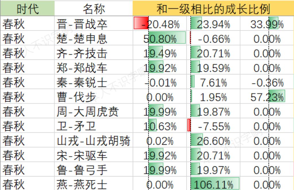 无悔华夏兵种数据属性大全