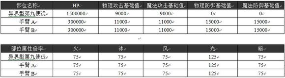 乖离性百万亚瑟王异界型第九使徒打法数据分析[图]