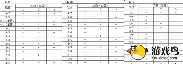 《刀塔传奇》副本 灵魂石怎么刷和掉率分析[多图]图片1