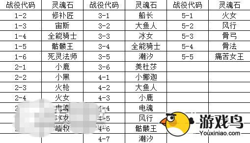 《刀塔传奇》副本 灵魂石怎么刷和掉率分析[多图]图片2