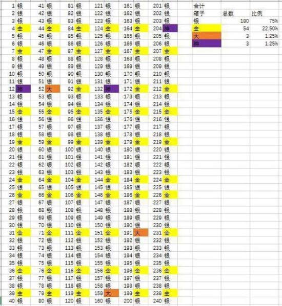 皇室战争新版宝石掉落顺序一览 宝石掉落攻略[图]图片1