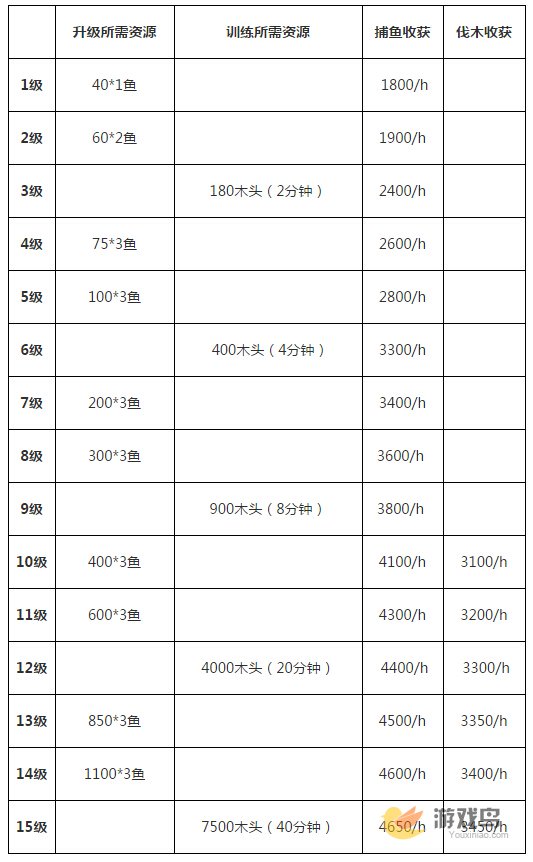 驯龙记手游恐龙种类介绍 选择不同的恐龙[多图]图片2