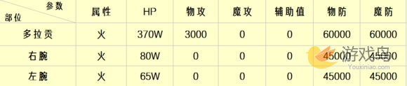 乖离性百万亚瑟王超弩多拉贡打法配卡攻略详解[图]