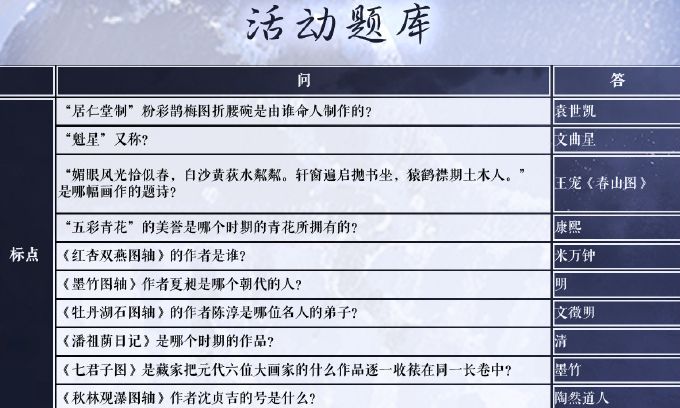 奇迹暖暖苏州博物馆二期答案大全：2021苏州博物馆二期学堂策问答案截图[多图]图片1