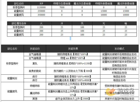 乖离性百万亚瑟王超妖秋季型枫叶打法配卡攻略[多图]图片2