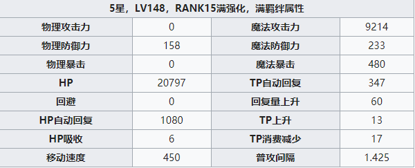 公主连结 Re:Dive伊利亚攻略