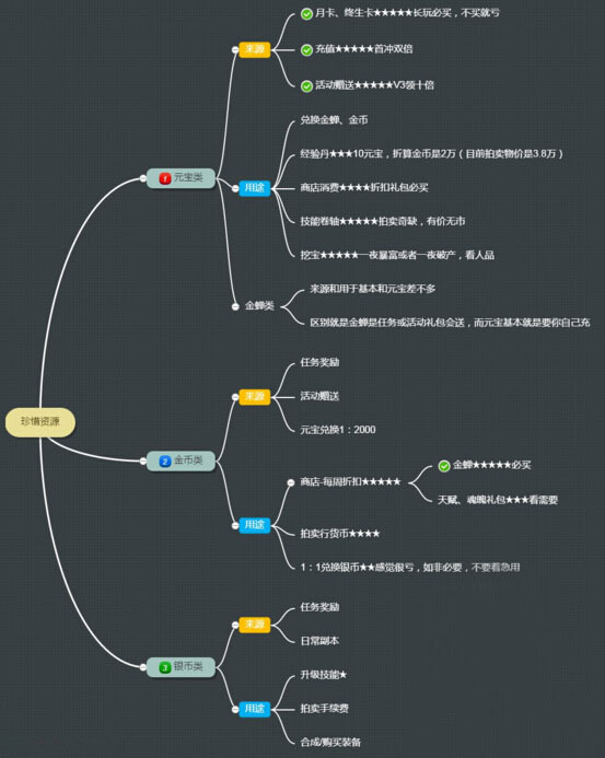 天下X天下怎么 天下X天下新手攻略[图]