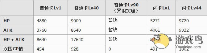 扩散性百万亚瑟王蓝帽子怎么样要不要培养[多图]图片2