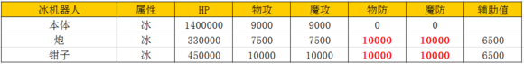 乖离性百万亚瑟王冰机器人雏人形打法攻略[多图]图片1