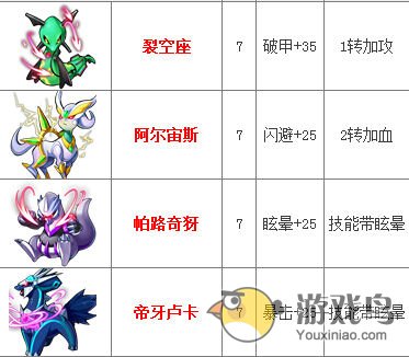 去吧皮卡丘新手攻略 去吧皮卡丘V6以下玩法[图]