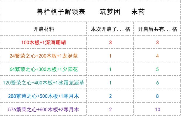 创造与魔法不归洋图片