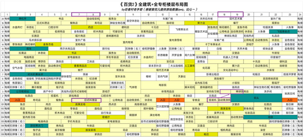 百货商场物语2完美布局攻略2