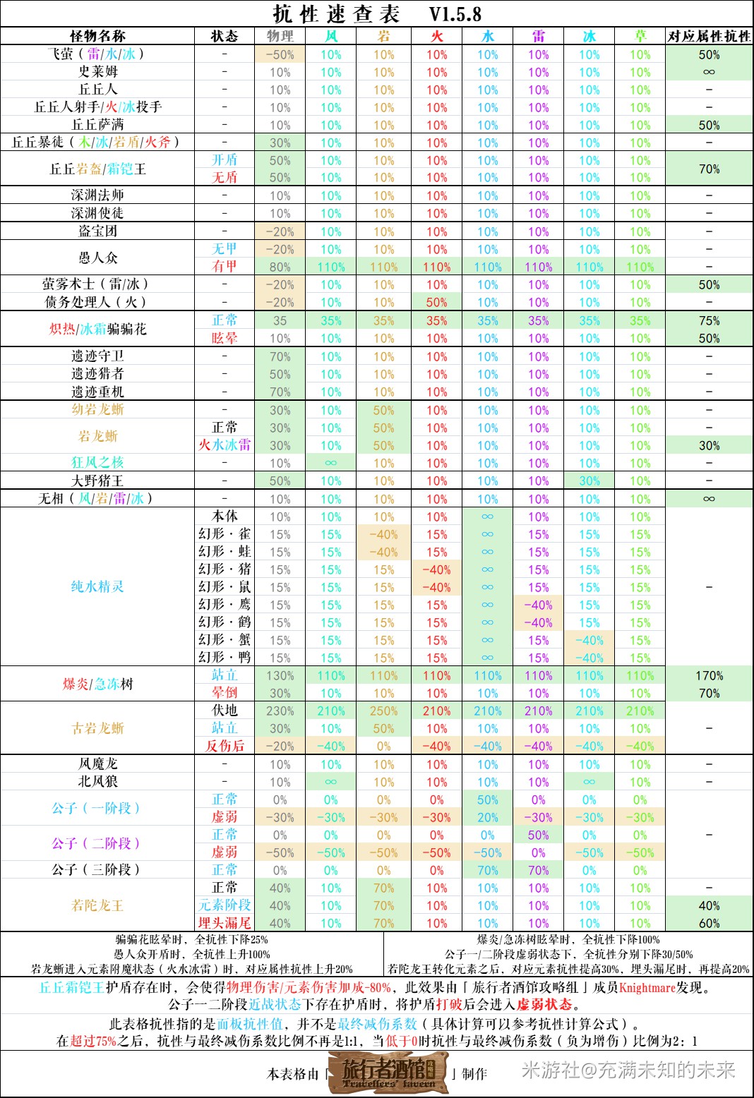 原神遗迹猎者分布图