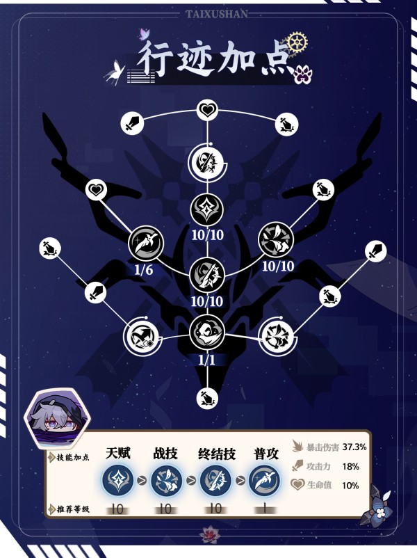 崩坏星穹铁道貊泽星魂选择建议 崩坏星穹铁道貊泽星魂选择建议