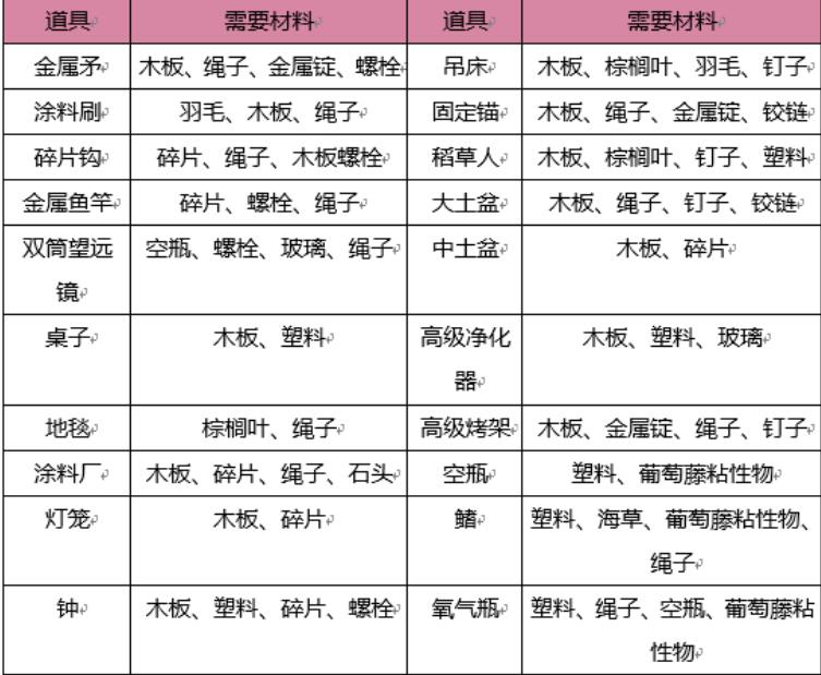 木筏求生科技怎么研究 raft研究桌科技介绍