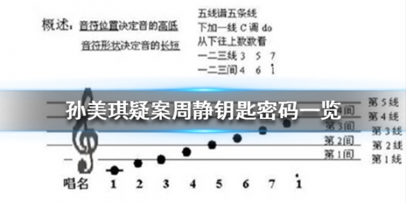 孙美琪疑案周静钥匙密码一览