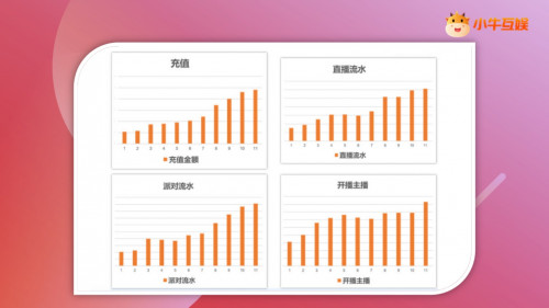 2021火力全开，小牛互娱瞄准移动游戏领域强势发力