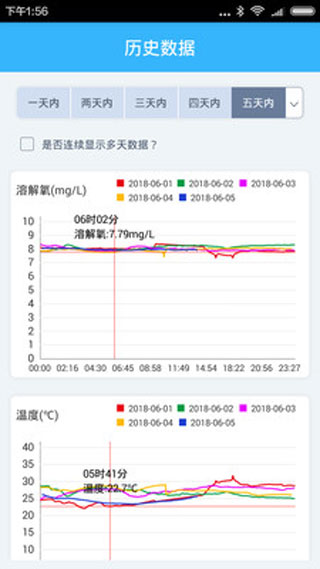 智慧渔业