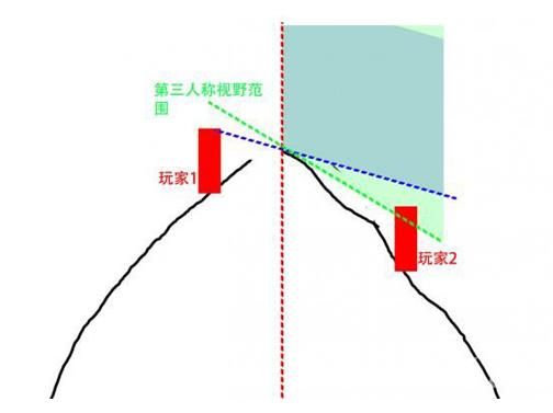 绝地求生刺激战场山坡高地对枪技巧 山坡高地该怎么对枪？[多图]图片2